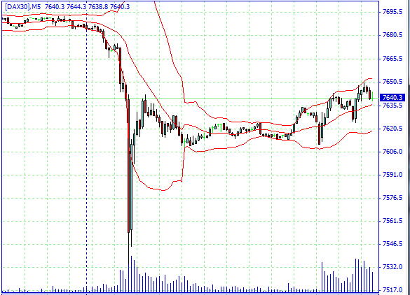 dax_heute_nacht_5-min_chart.jpg