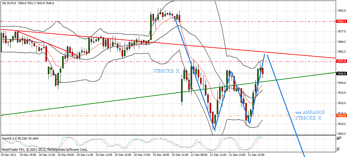 dax_15_min.gif