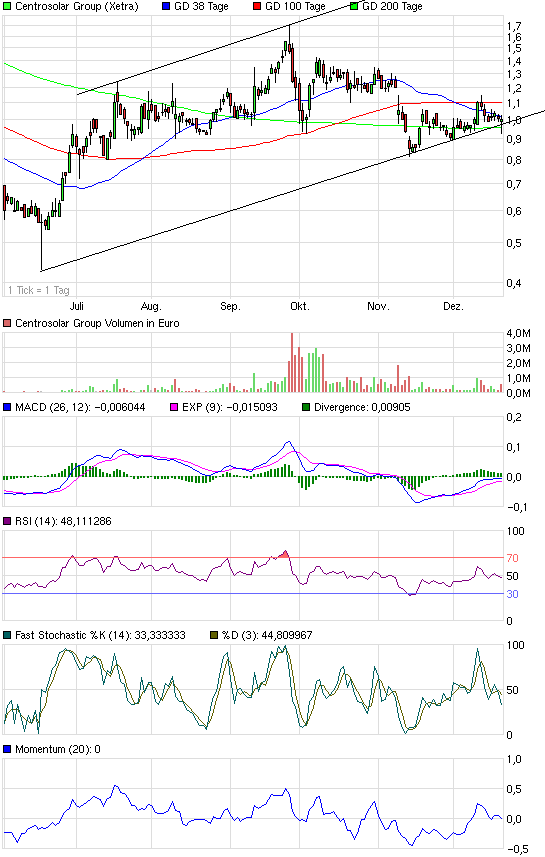 chart_halfyear_centrosolargroup.png