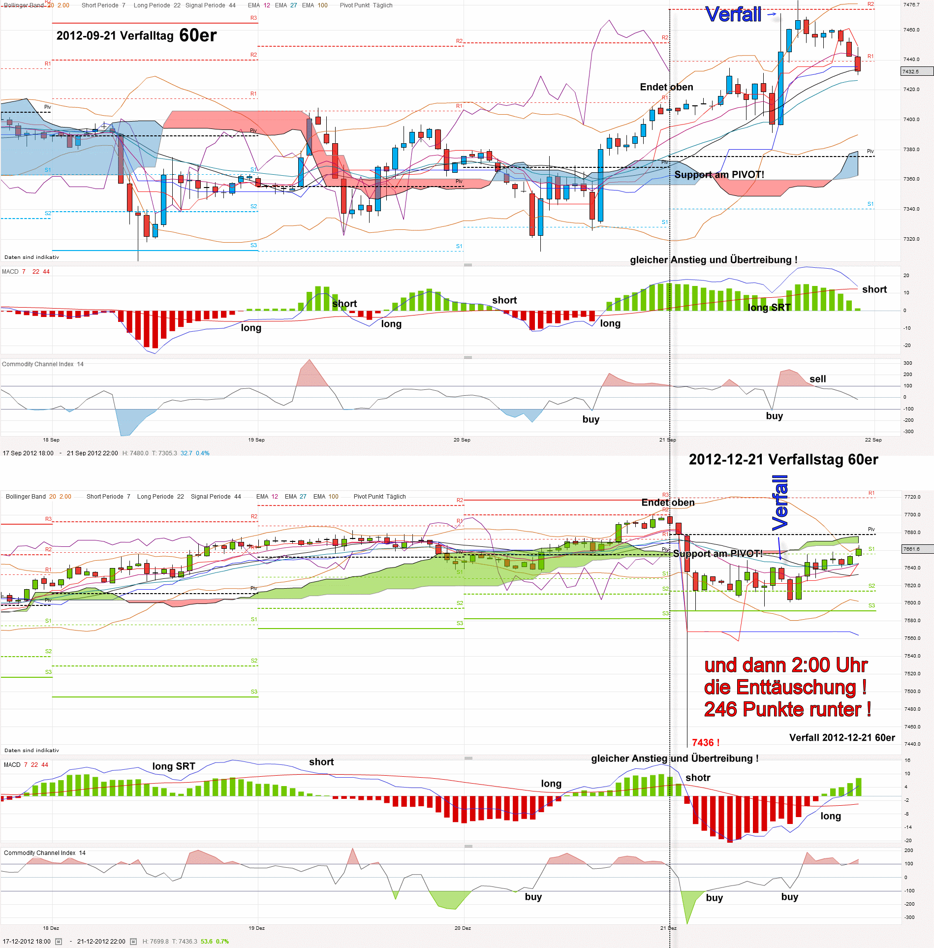 dax-20120921-20121221-verfall-60er.gif