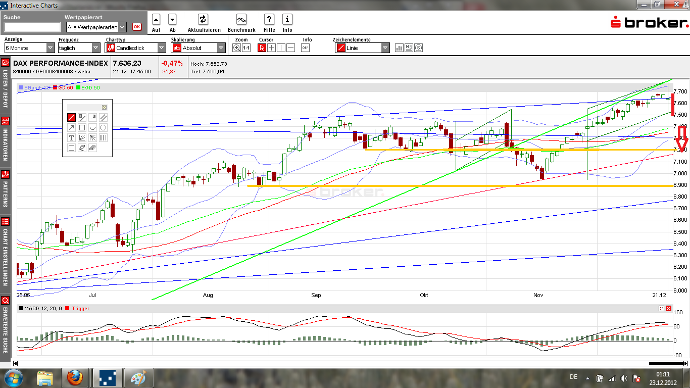 chartdax6mondez12.png