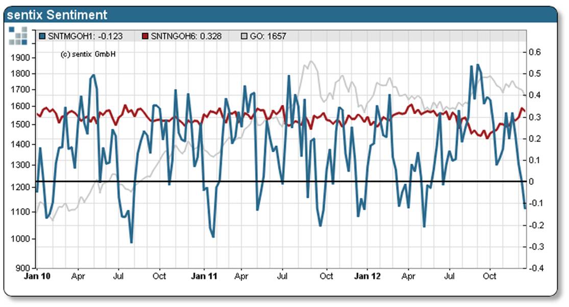 gold-sentiment.jpg