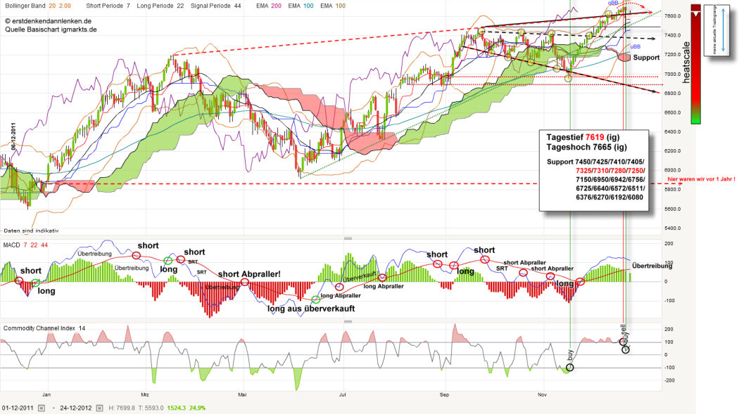 dax-20121224_kleiner.png