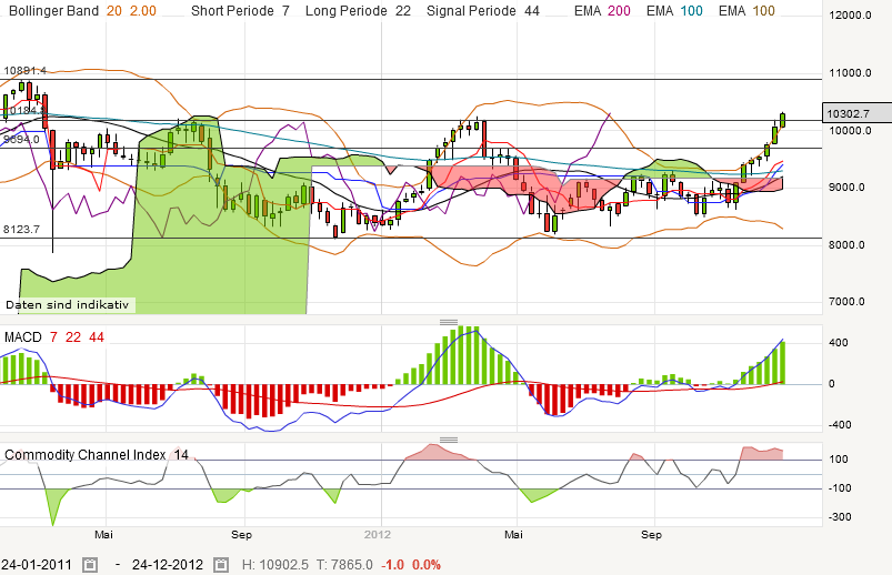 nikkei-20121226.png