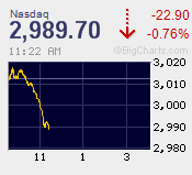 fpnasdaq-narrow.gif