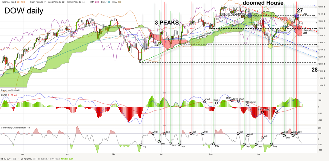 dow-daily-20121226.png