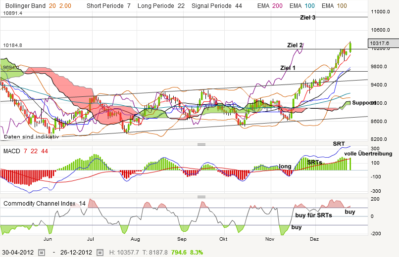 nikkei-20121226.png