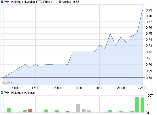 wmih-tages-chart.png