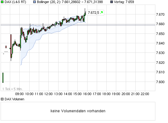 chart_intraday_dax.png