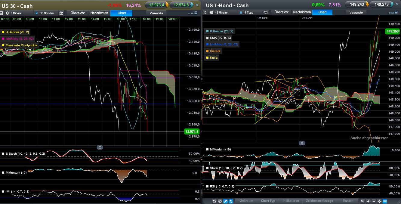 dow_und_bonds.jpg