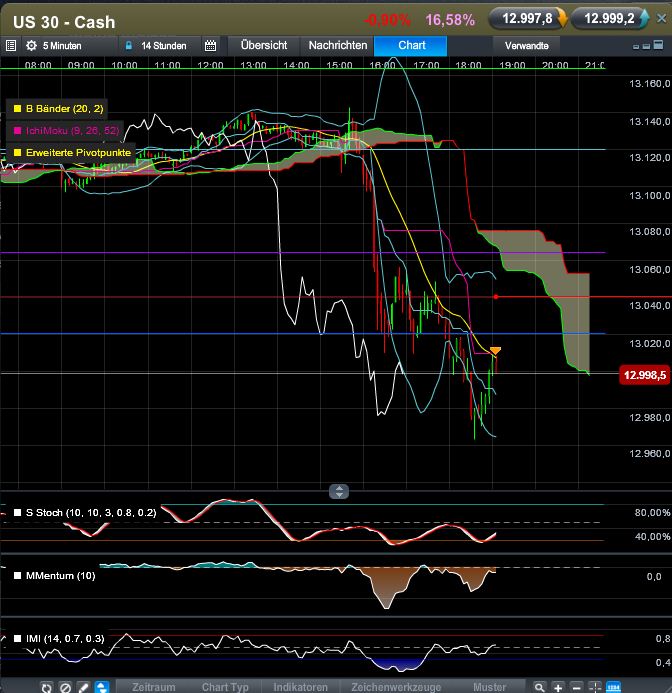dow_short.jpg
