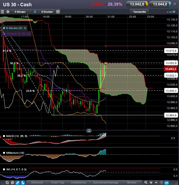 dow_short_am_50___fibo.jpg