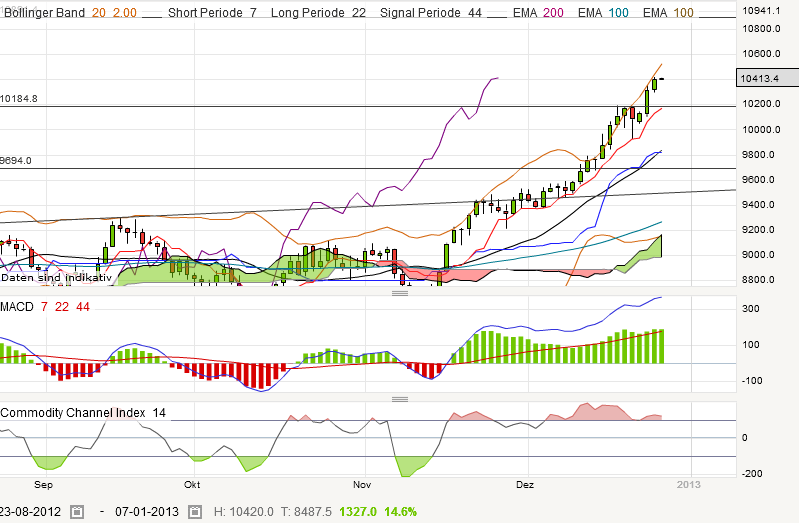 nikkei-20121227.png