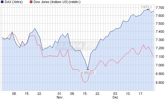 dowdax3m.jpg