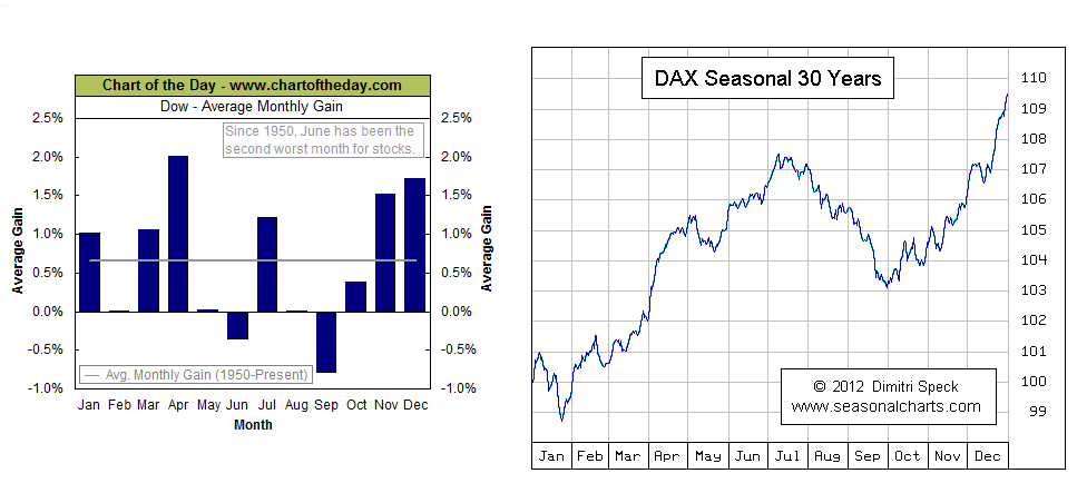 seasonal_statistics_dow_dax.png