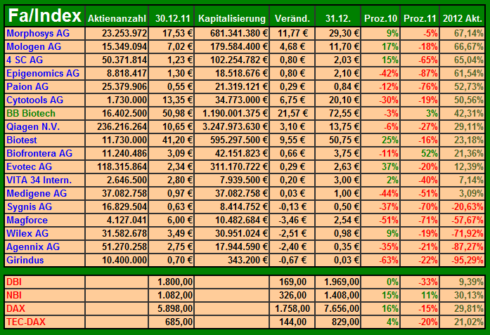 2012_biotechstatistik_012.png