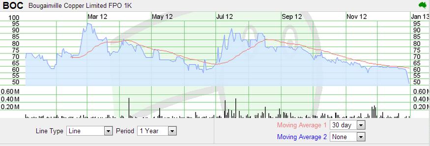 boc_chart_1-jahr.jpg