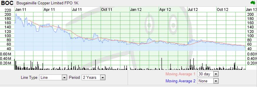 boc_chart_2-jahre.jpg