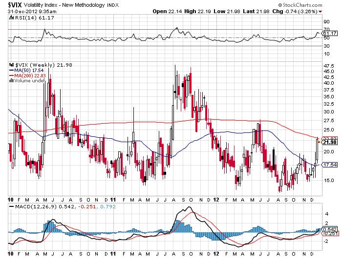 vix20121231.png