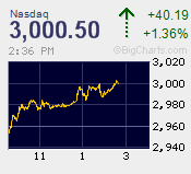 fpnasdaq-narrow.gif