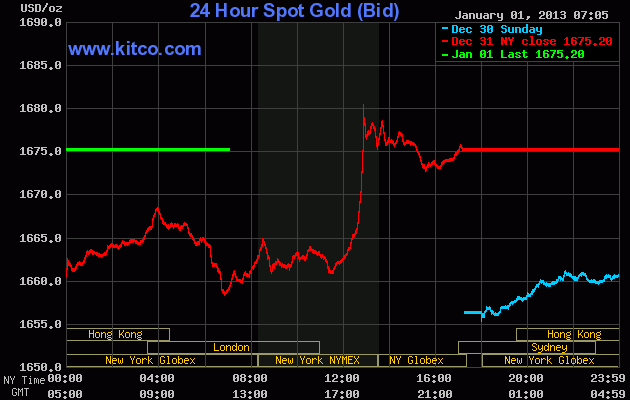 gold20121231.gif