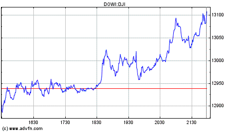 dow_jones_index.png