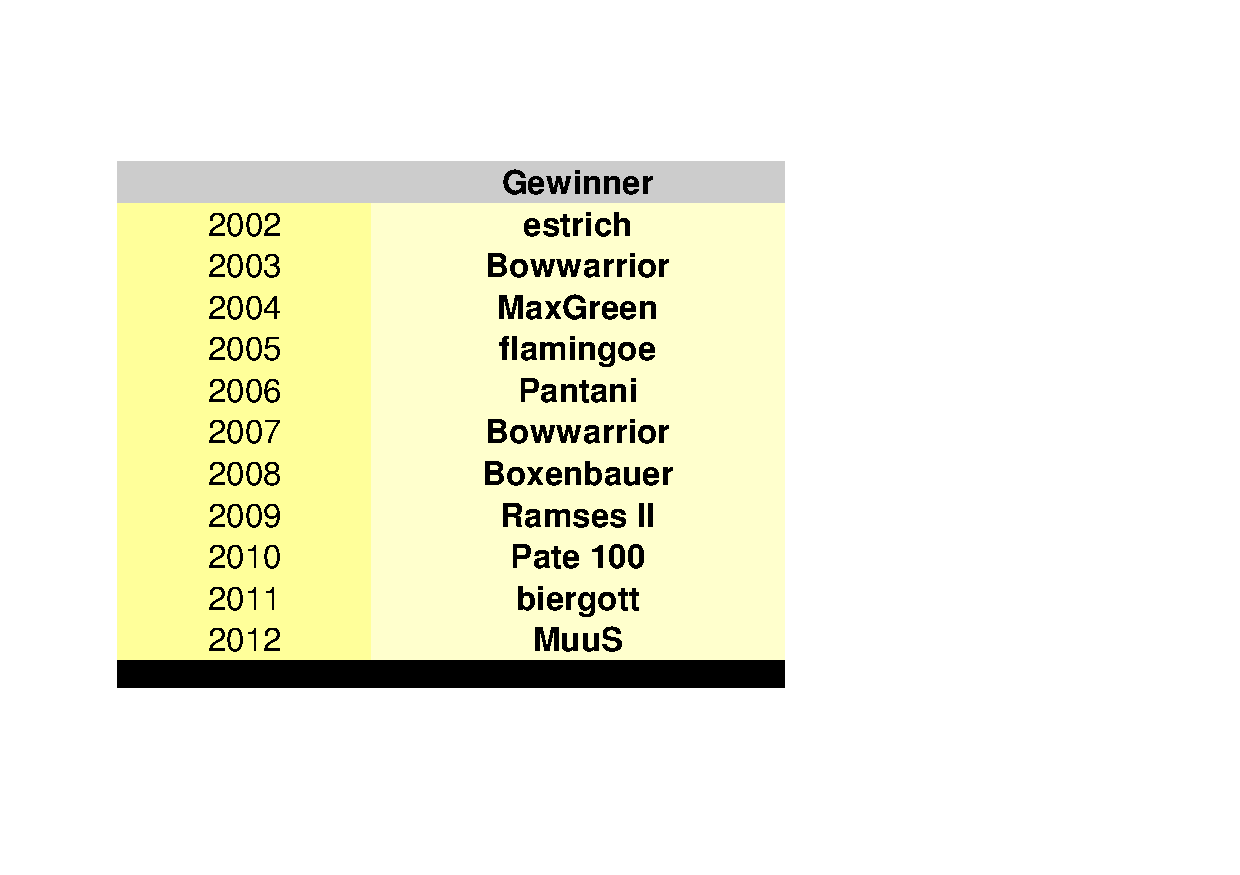 langfrist_tabelle_der_gewinner.png