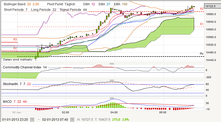 nikkei-20130102.png