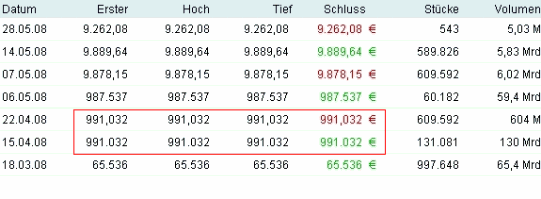 2008-05-28-von-millionen-zu-milliarden.gif