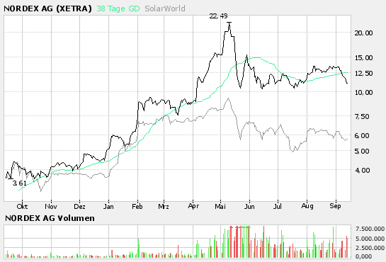 compare_slw-ndx.png