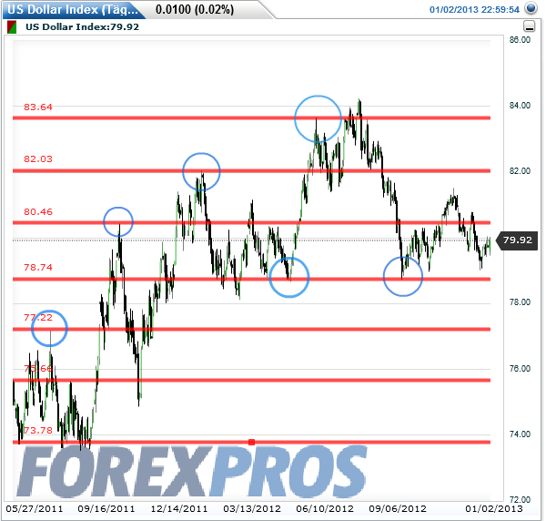 usd-index_2013-01-02d.png