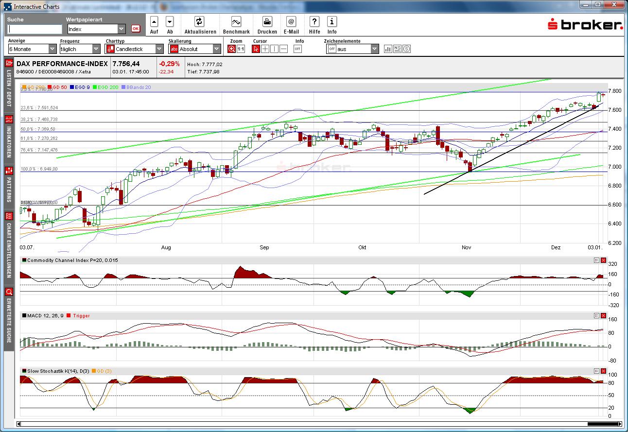 dax_daily_2013-01-03a.jpg