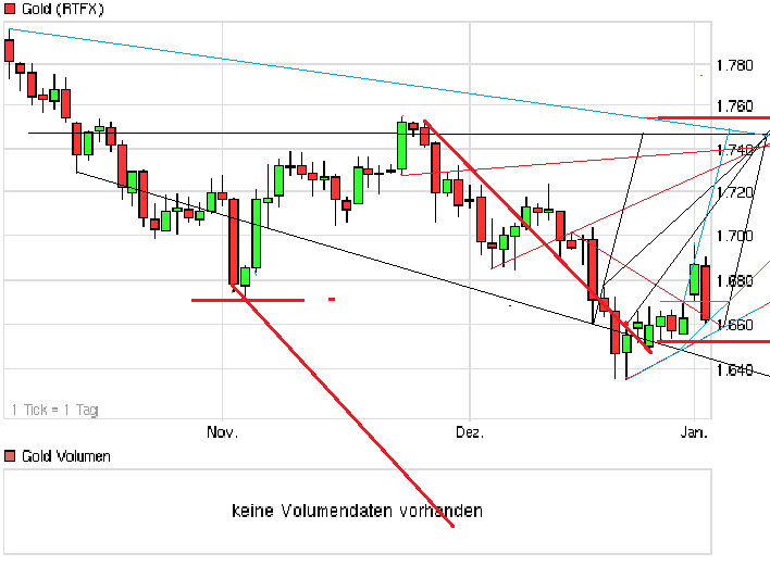 chart_quarter_gold.png