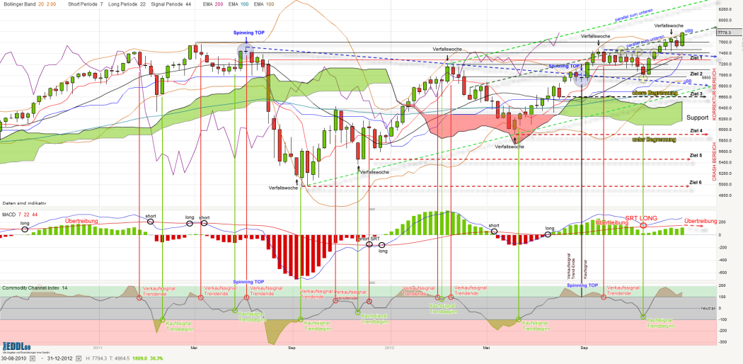 dax-weekly-20130104_kleiner.png