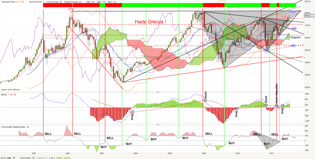 dax-monthly-20130104_kleiner.png