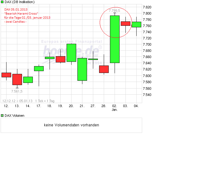 dax_bearish_harami_cross.png