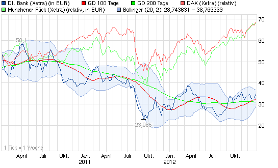 130105_db_chart_3years_deutschebank.png