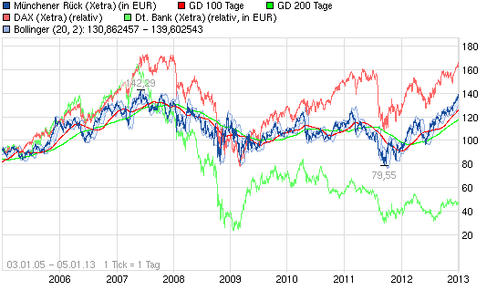 130105_8_jahre_vergleich_munre_alli_db_.png