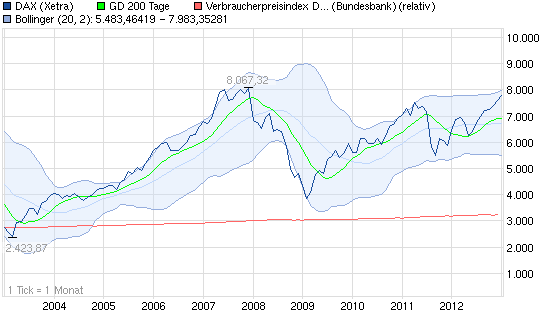 chart_10years_dax.png