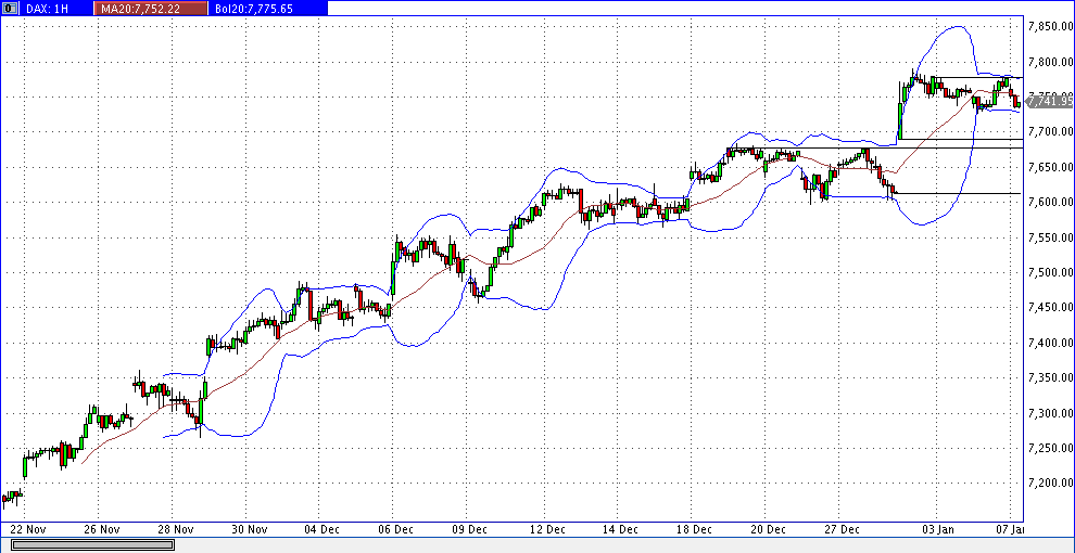 dax60er.gif