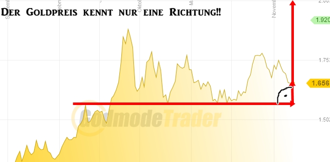 goldpreisentwicklung2013.jpg