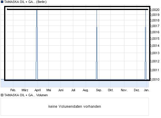 gleichmaessiges_viereck.jpg