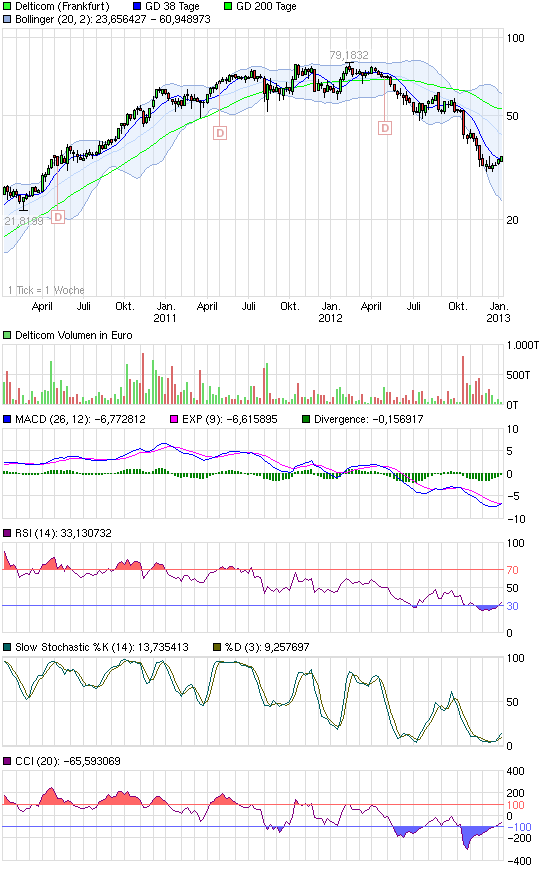 chart_3years_delticom.png