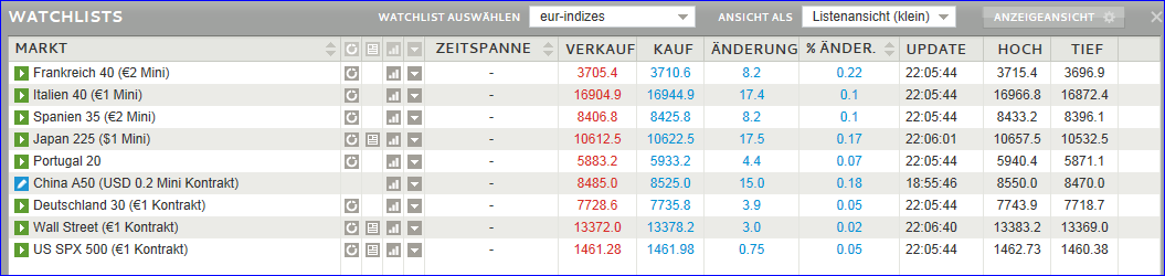 watchlist_euro-indizes.png