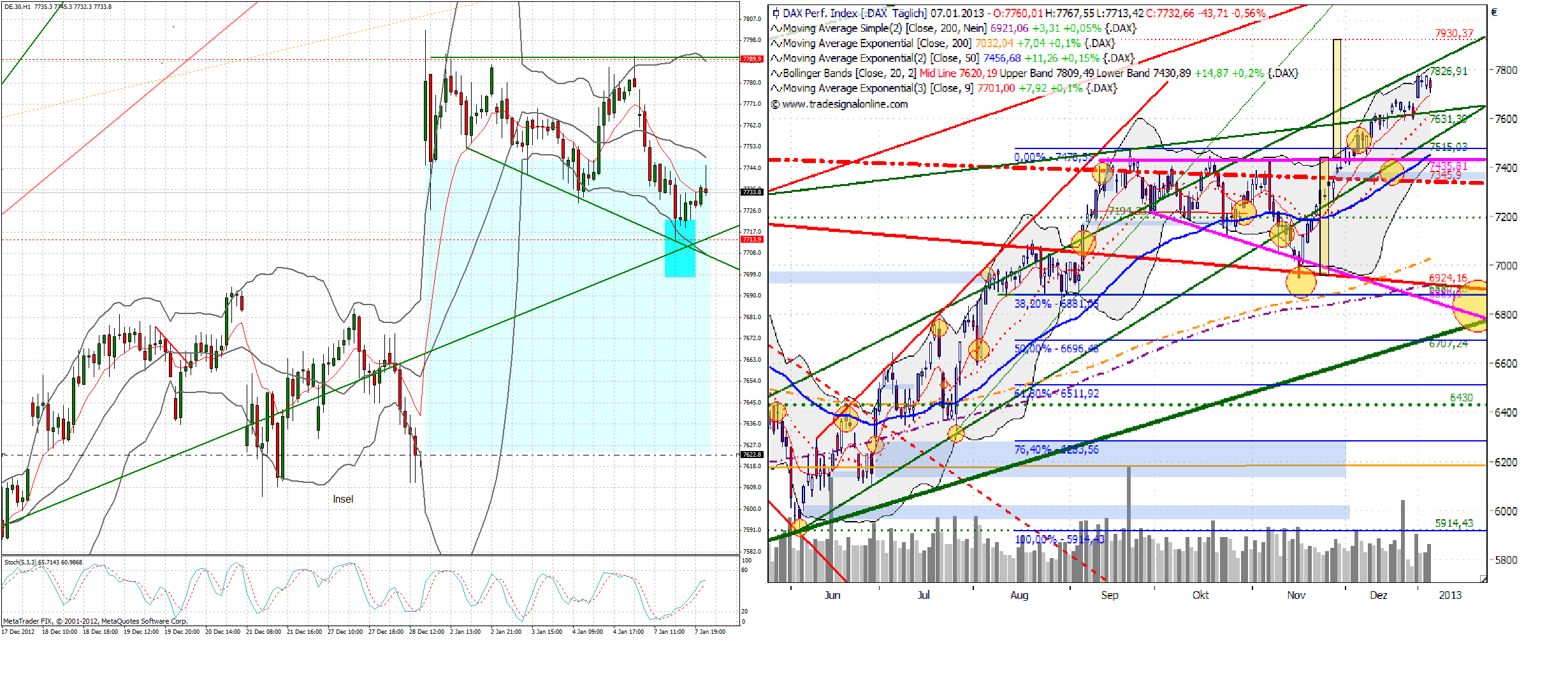 dax__20130107_tag_und_60iger_bull.png