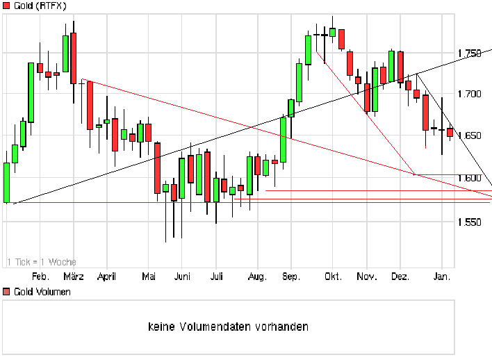 chart_year_gold.png