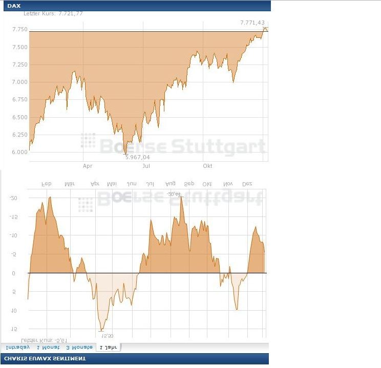 dax-sentiment.jpg