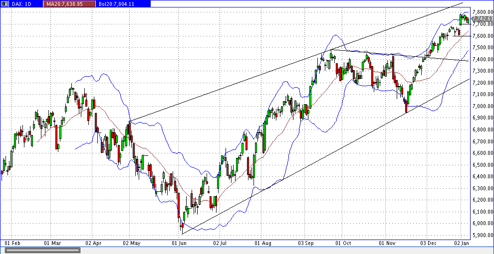 dax_daily.gif