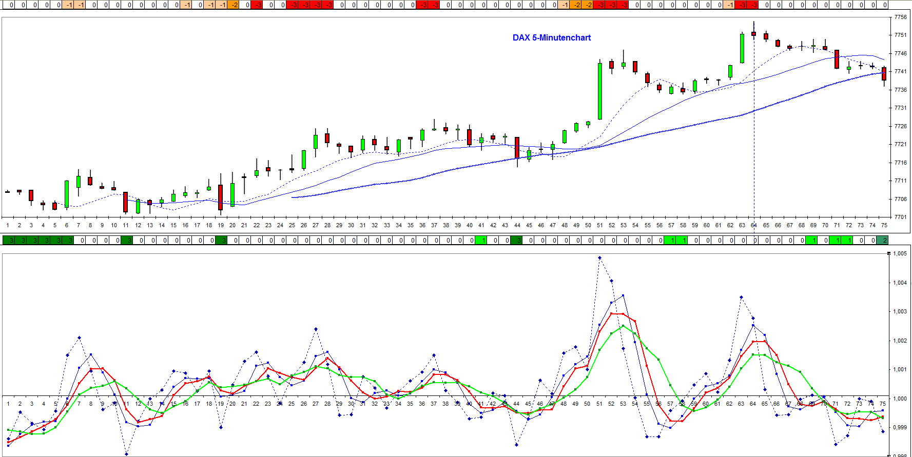 dax_5-minuten_tf_13.jpg