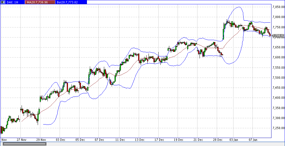 dax_60er.gif